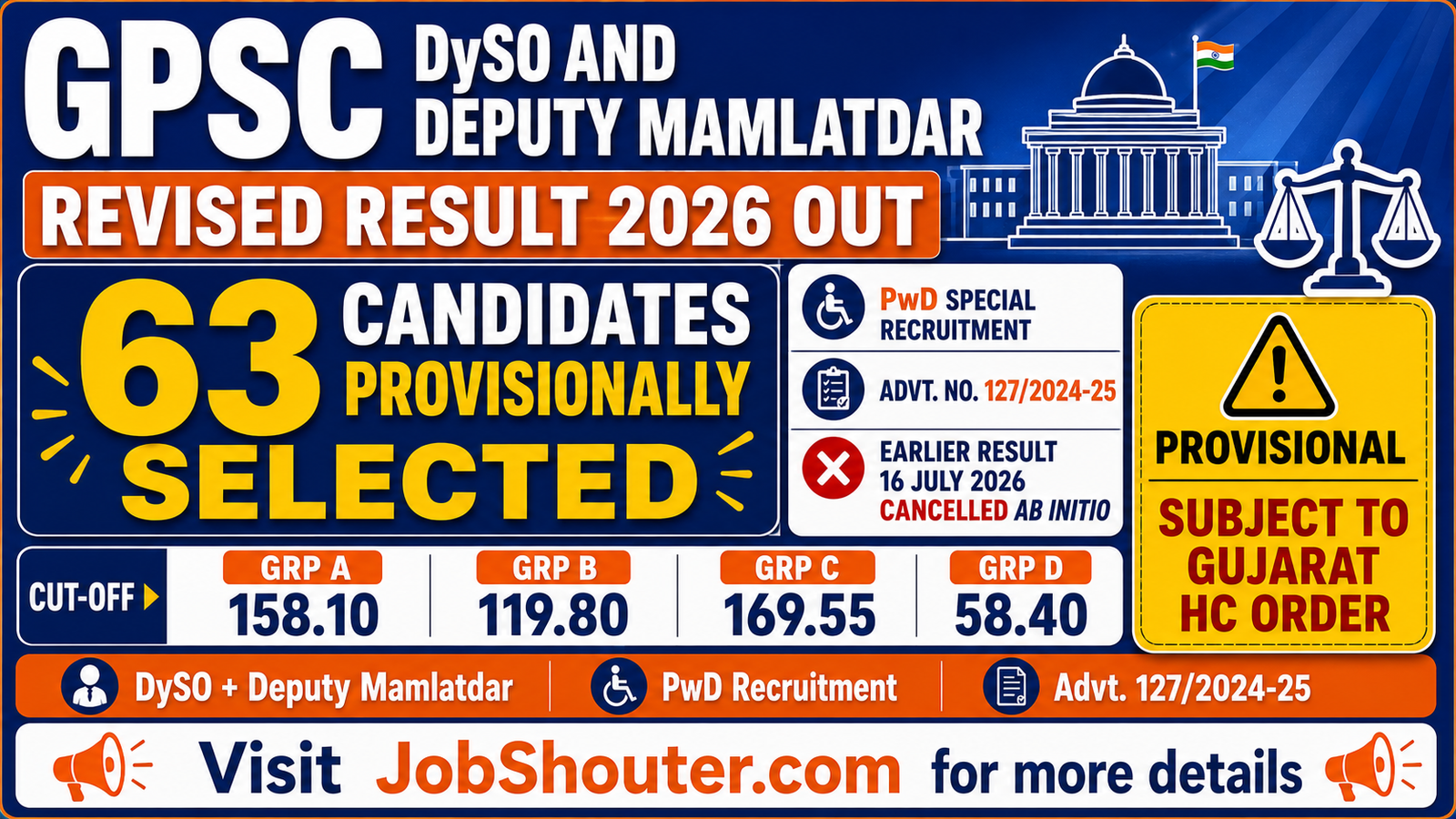 GPSC DySO AND DEPUTY MAMLATDAR REVISED RESULT 2026 OUT