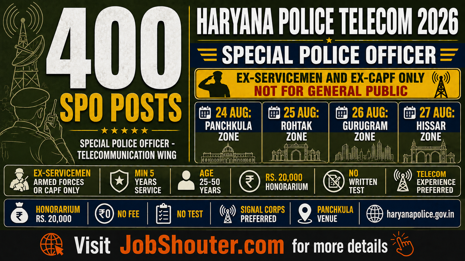 HARYANA POLICE SPO RECRUITMENT 2026