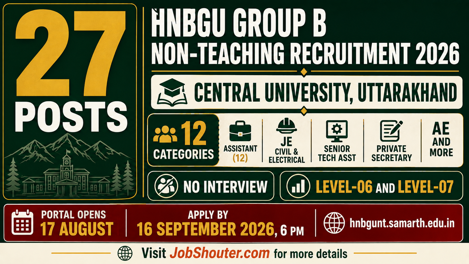 HNBGU GROUP B NON-TEACHING RECRUITMENT 2026
