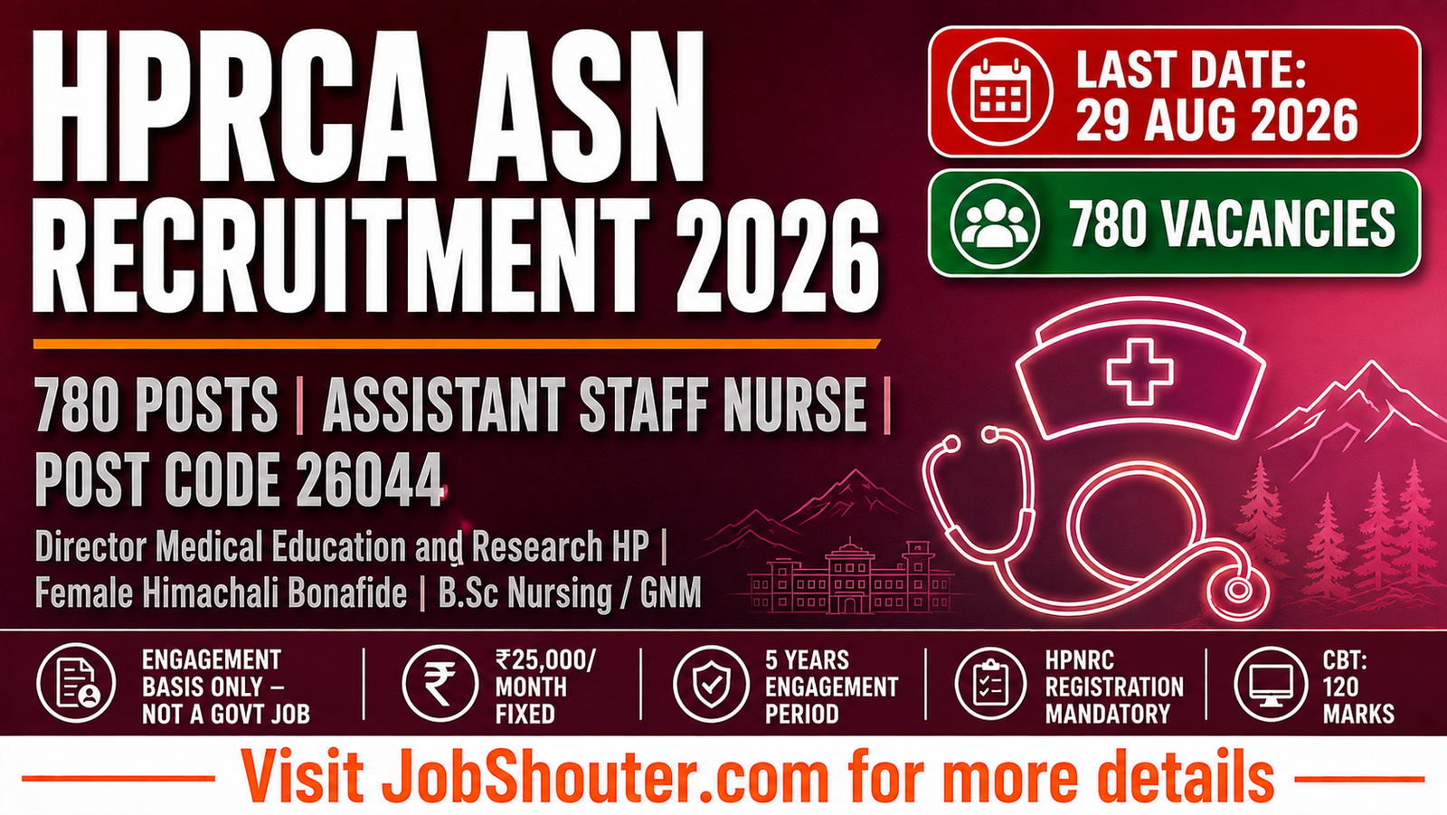 HPRCA ASN Recruitment 2026 - 780 Posts