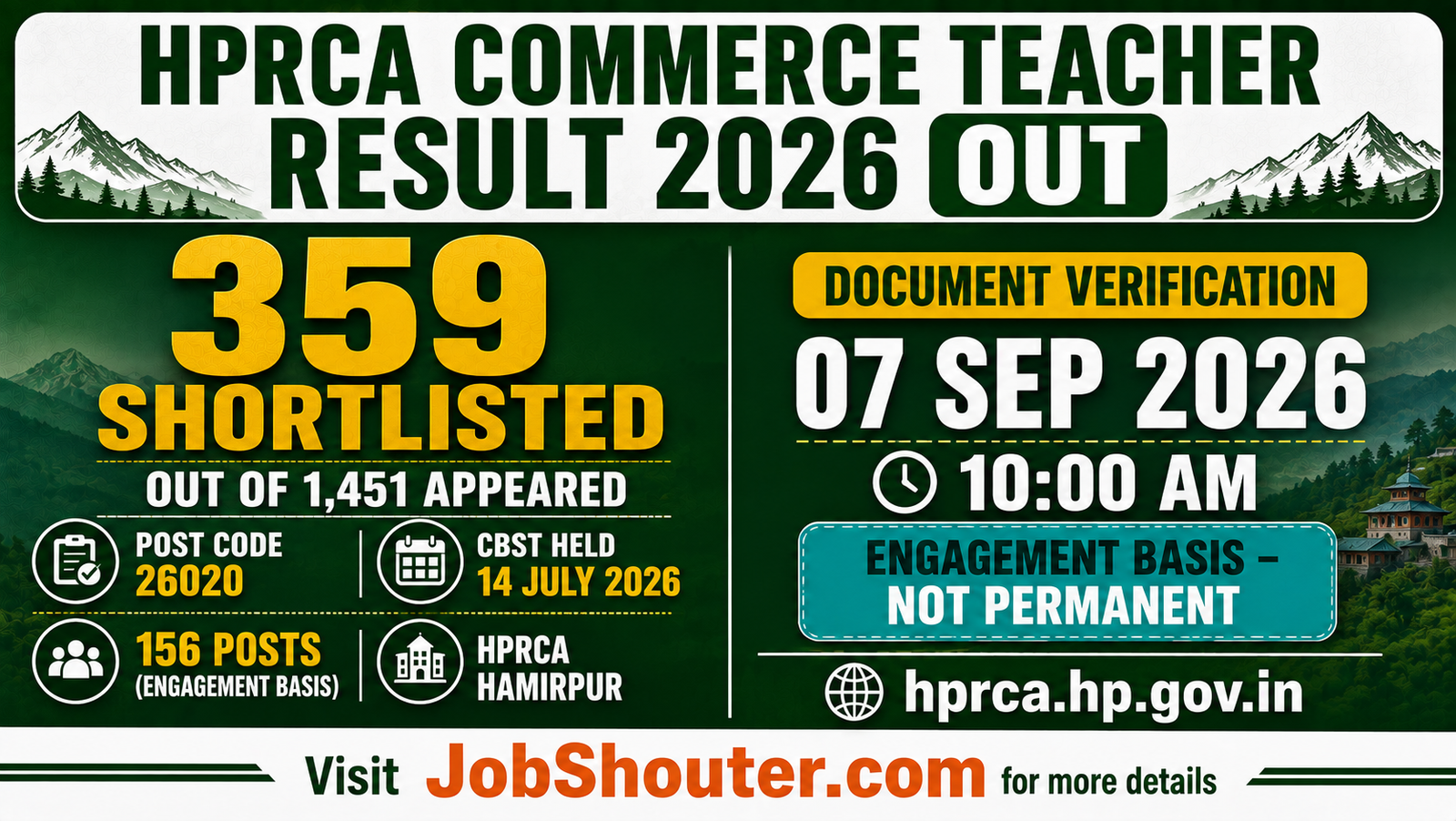 HPRCA Commerce Teacher CBST Result 2026 Declared