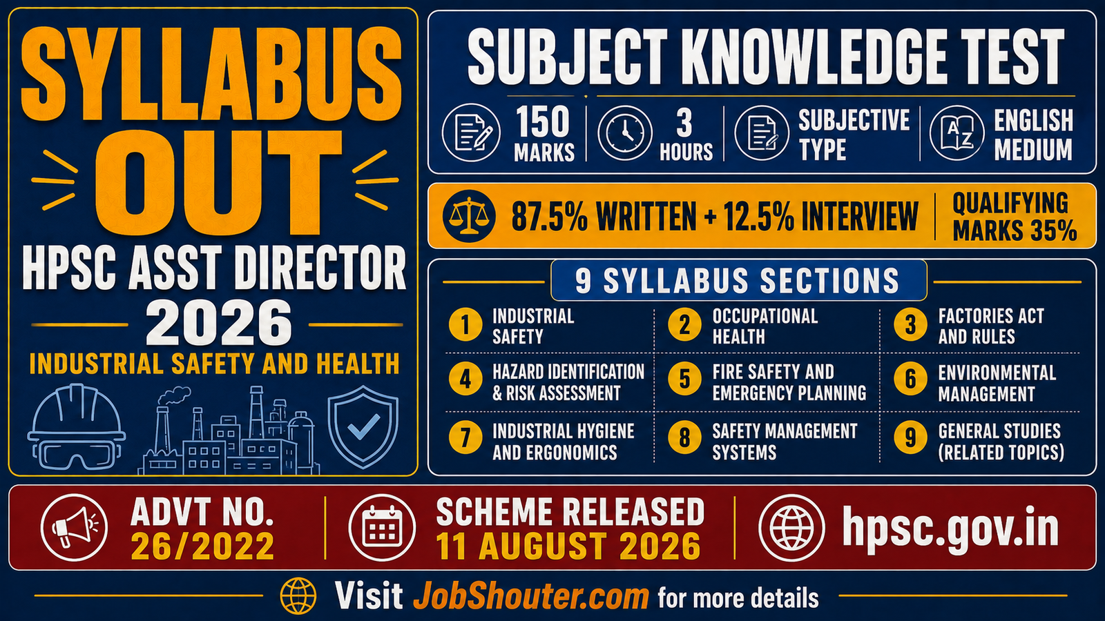 HPSC ASSISTANT DIRECTOR SYLLABUS 2026