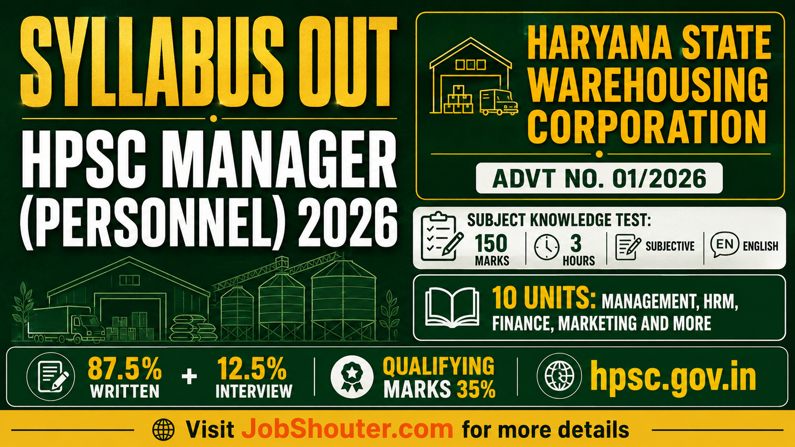 HPSC MANAGER (PERSONNEL) SYLLABUS 2026