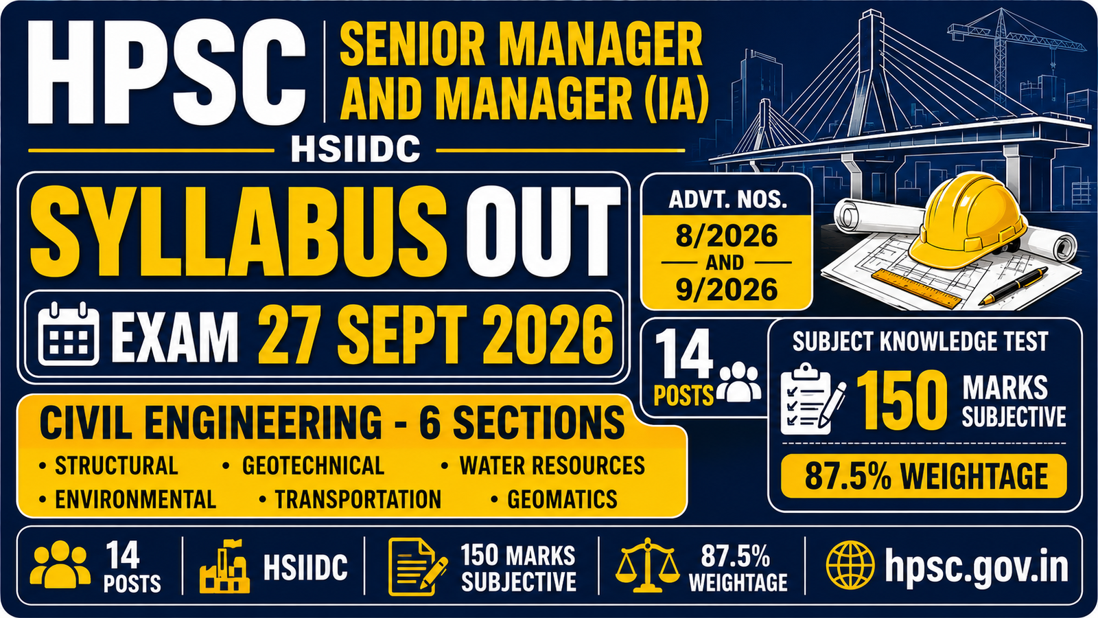 HPSC SENIOR MANAGER AND MANAGER (IA) SYLLABUS 2026 OUT