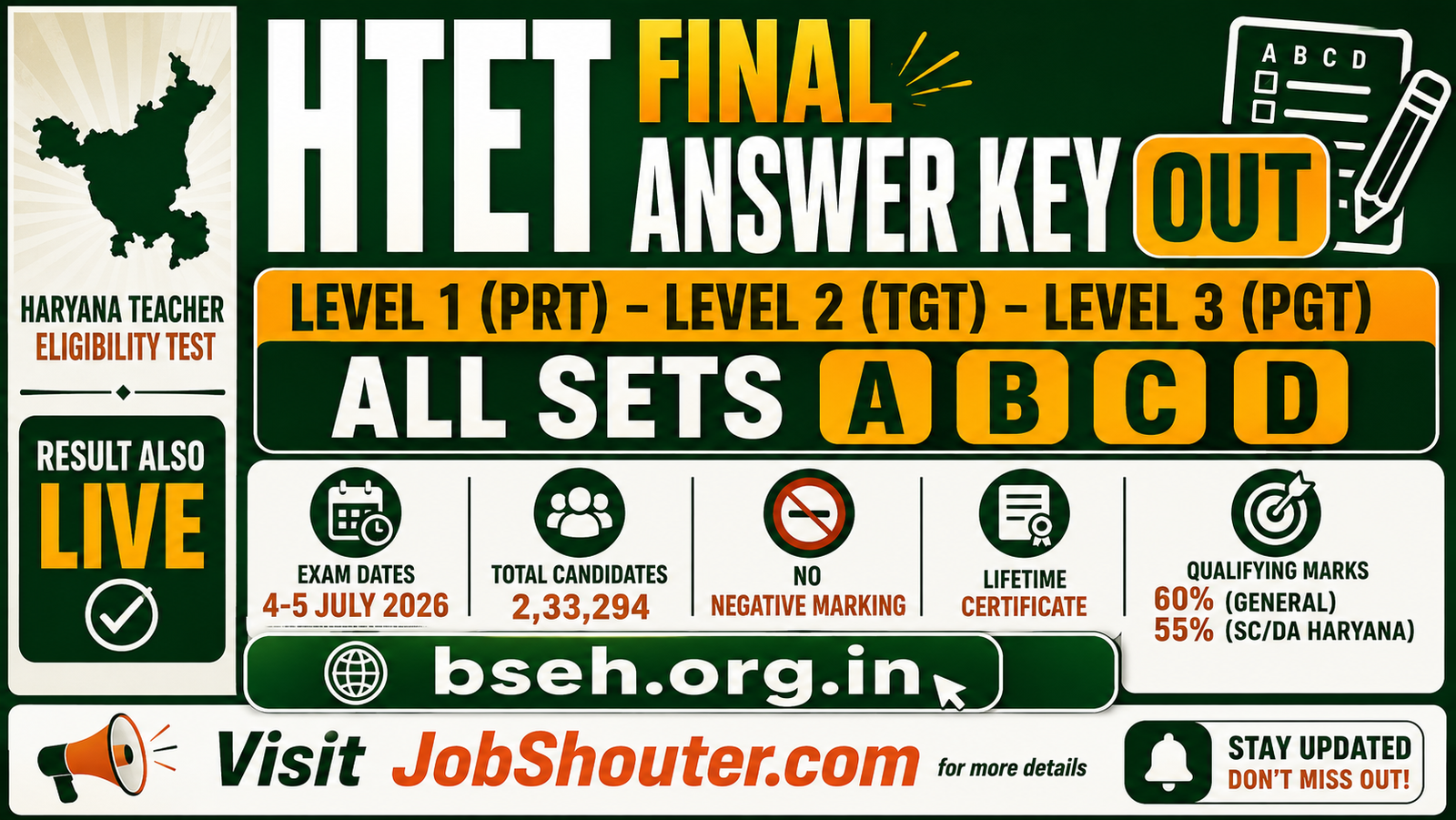 HTET Final Answer Key 2026 Out