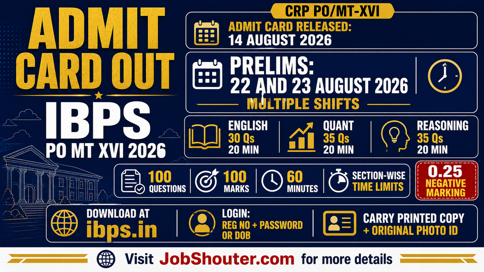 IBPS PO MT XVI PRELIMS ADMIT CARD 2026 OUT