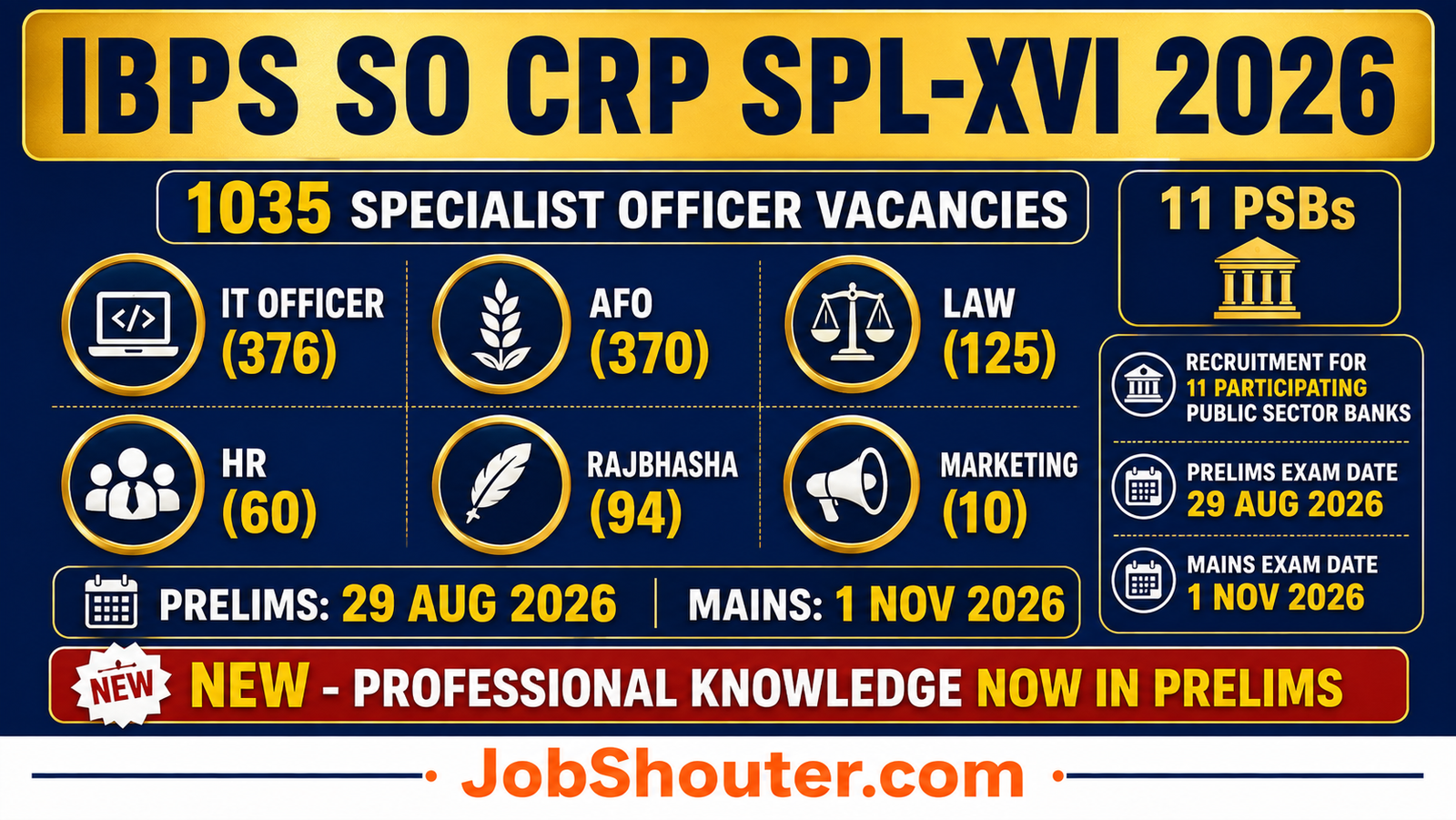 IBPS SO CRP SPL-XVI 2026