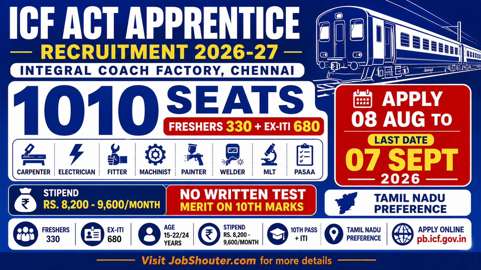 ICF Act Apprentice Recruitment 2026-27