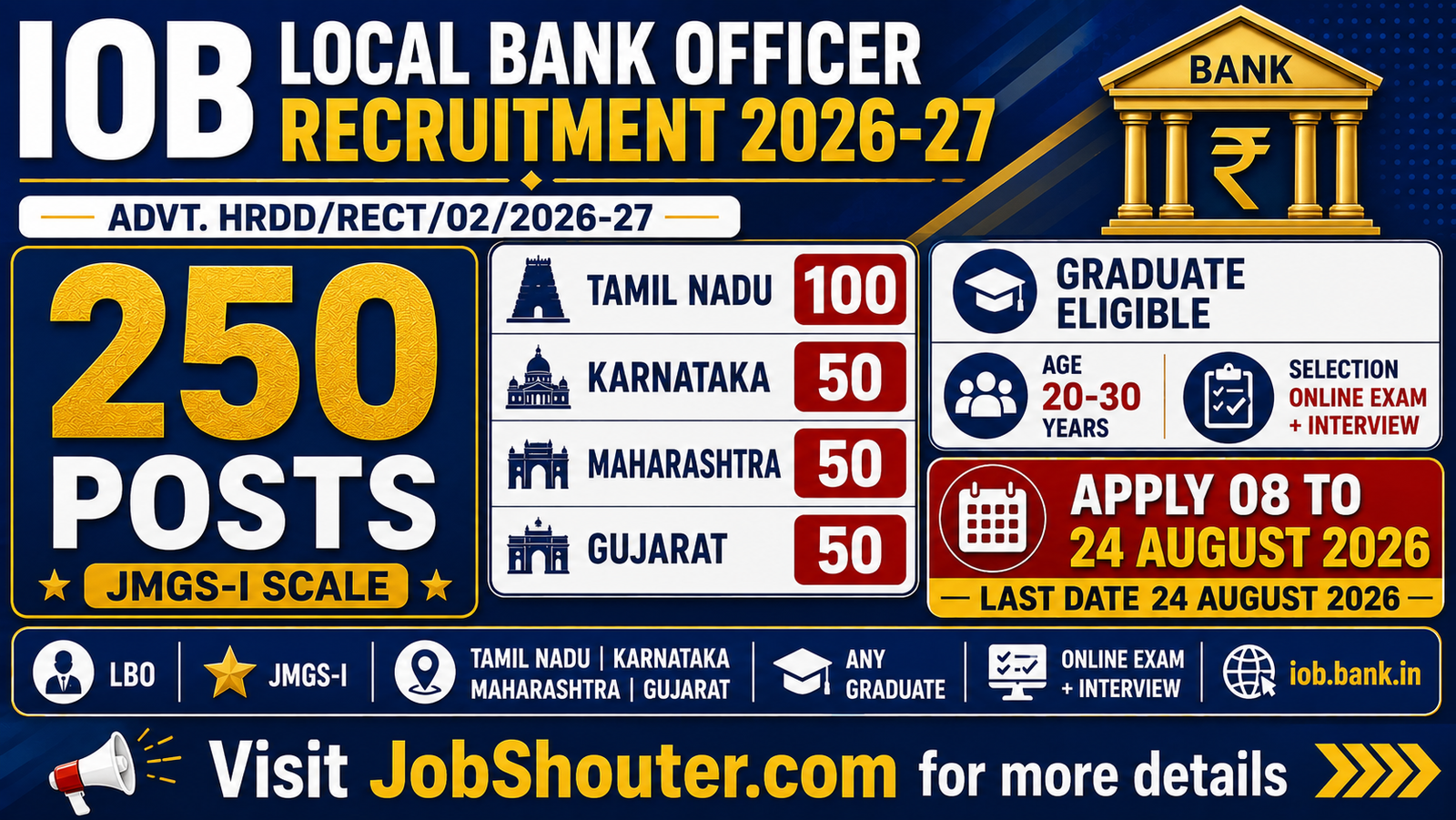 IOB LOCAL BANK OFFICER RECRUITMENT 2026-27 -250 Posts