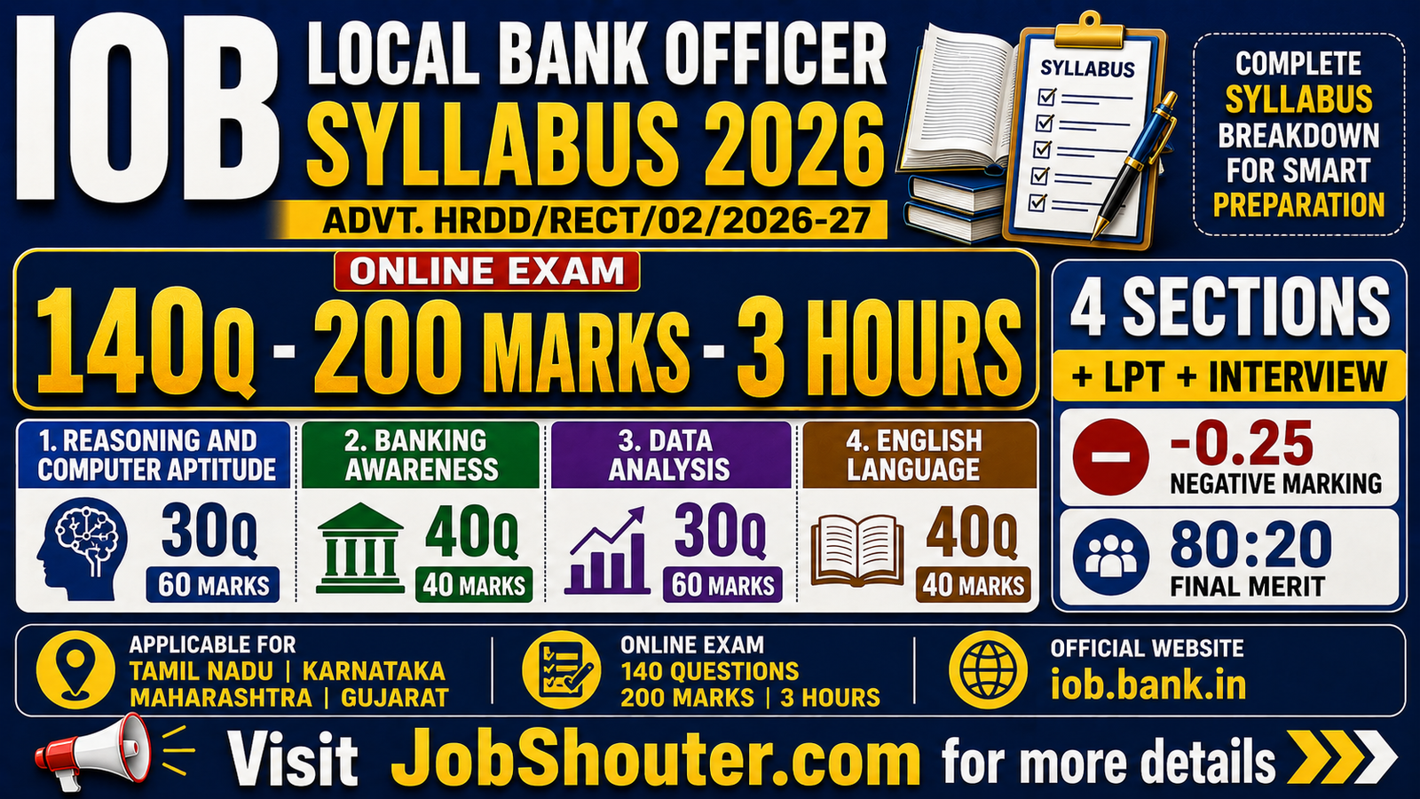 IOB LOCAL BANK OFFICER SYLLABUS 2026