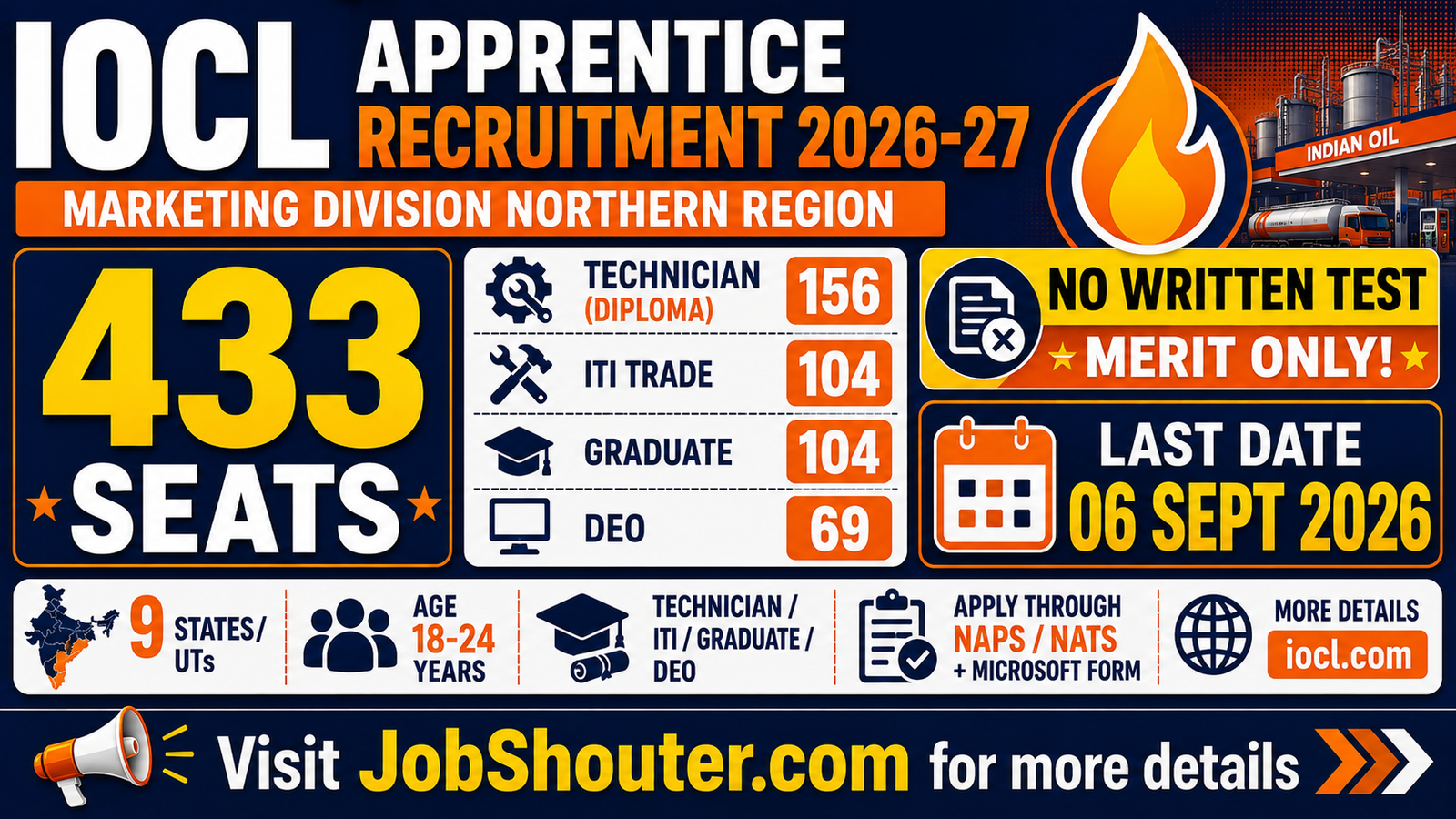 IOCL APPRENTICE RECRUITMENT 2026-27 MARKETING DIVISION NORTHERN REGION 433 SEATS
