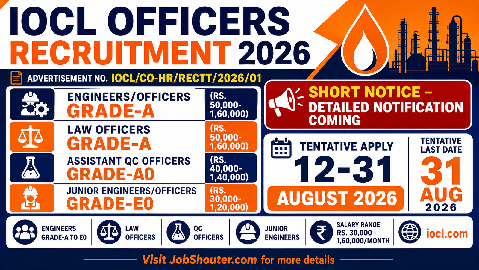 IOCL OFFICERS RECRUITMENT 2026