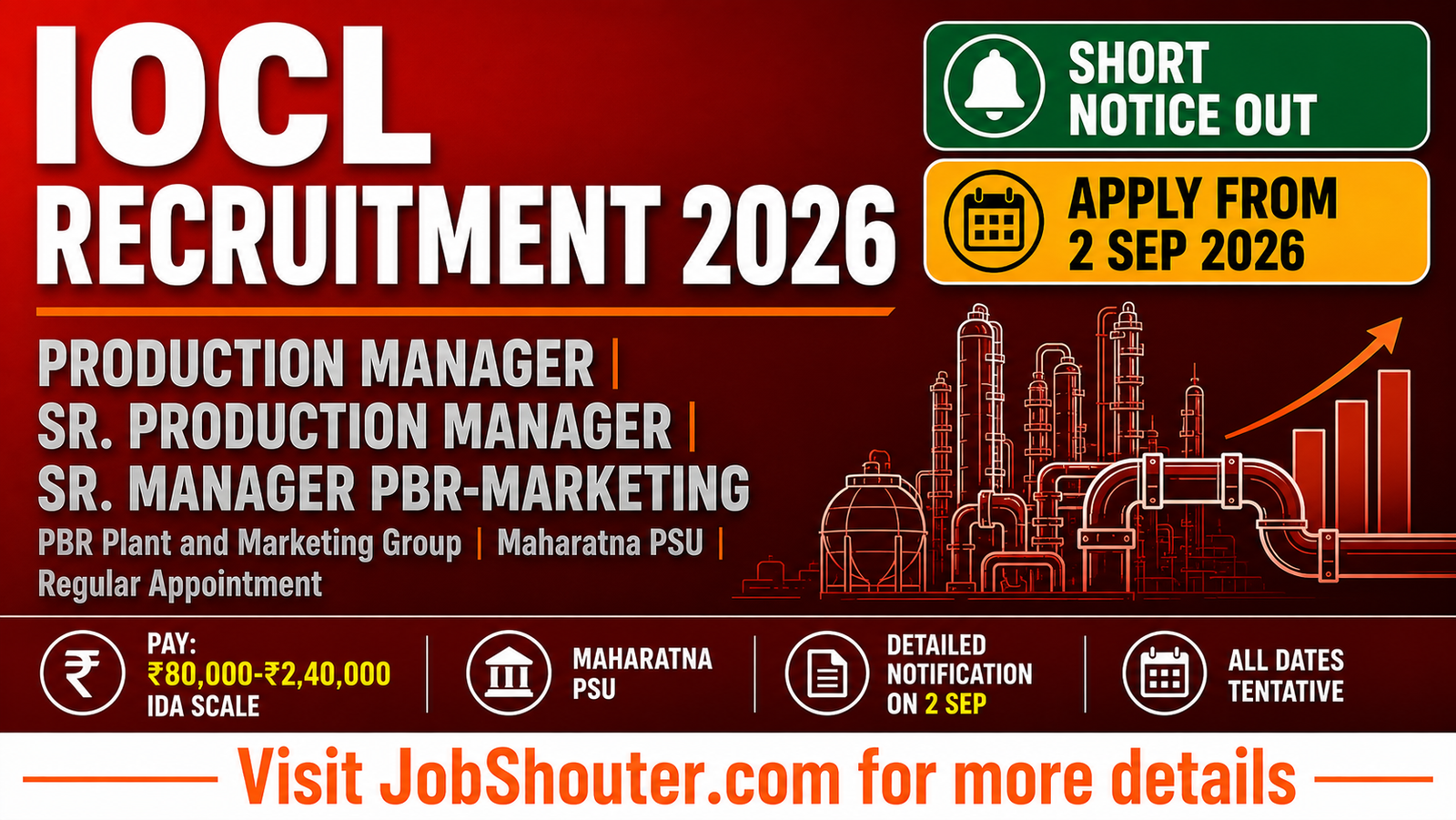 IOCL PBR Manager Recruitment 2026