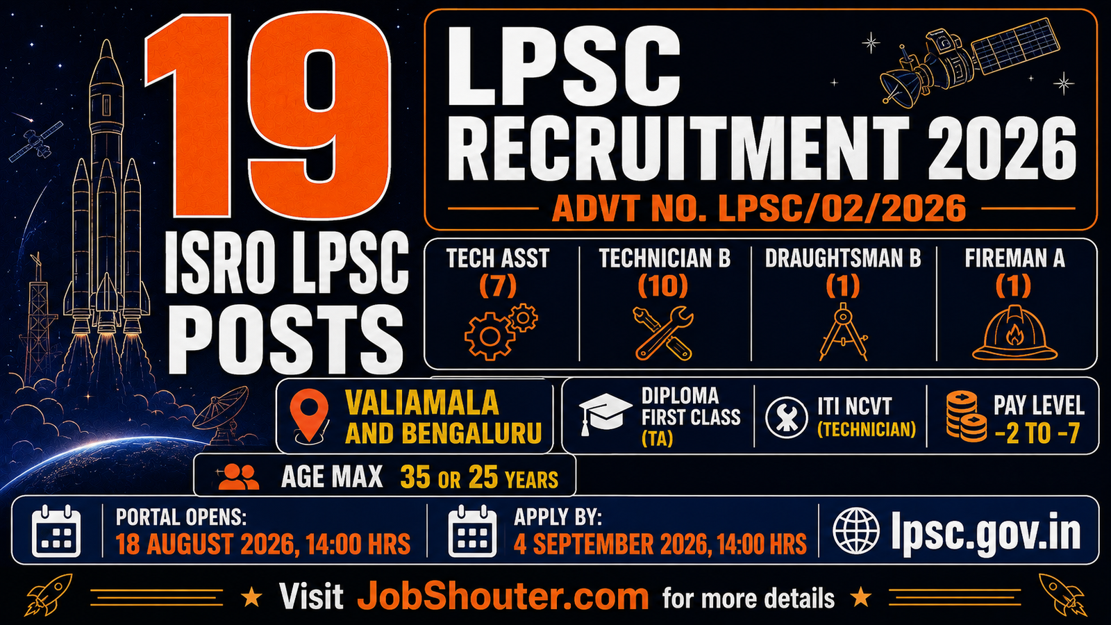 ISRO LPSC Recruitment 2026 - 19 Posts