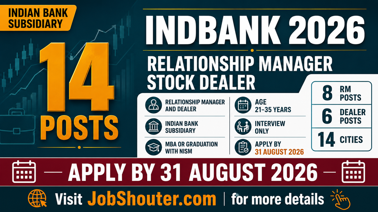 Indbank Recruitment 2026 - 14 Posts