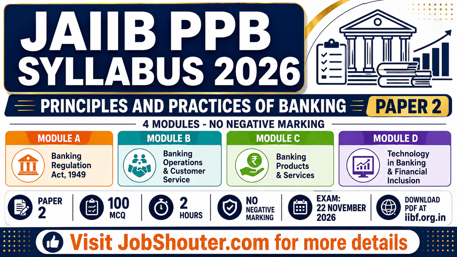 JAIIB PPB SYLLABUS 2026