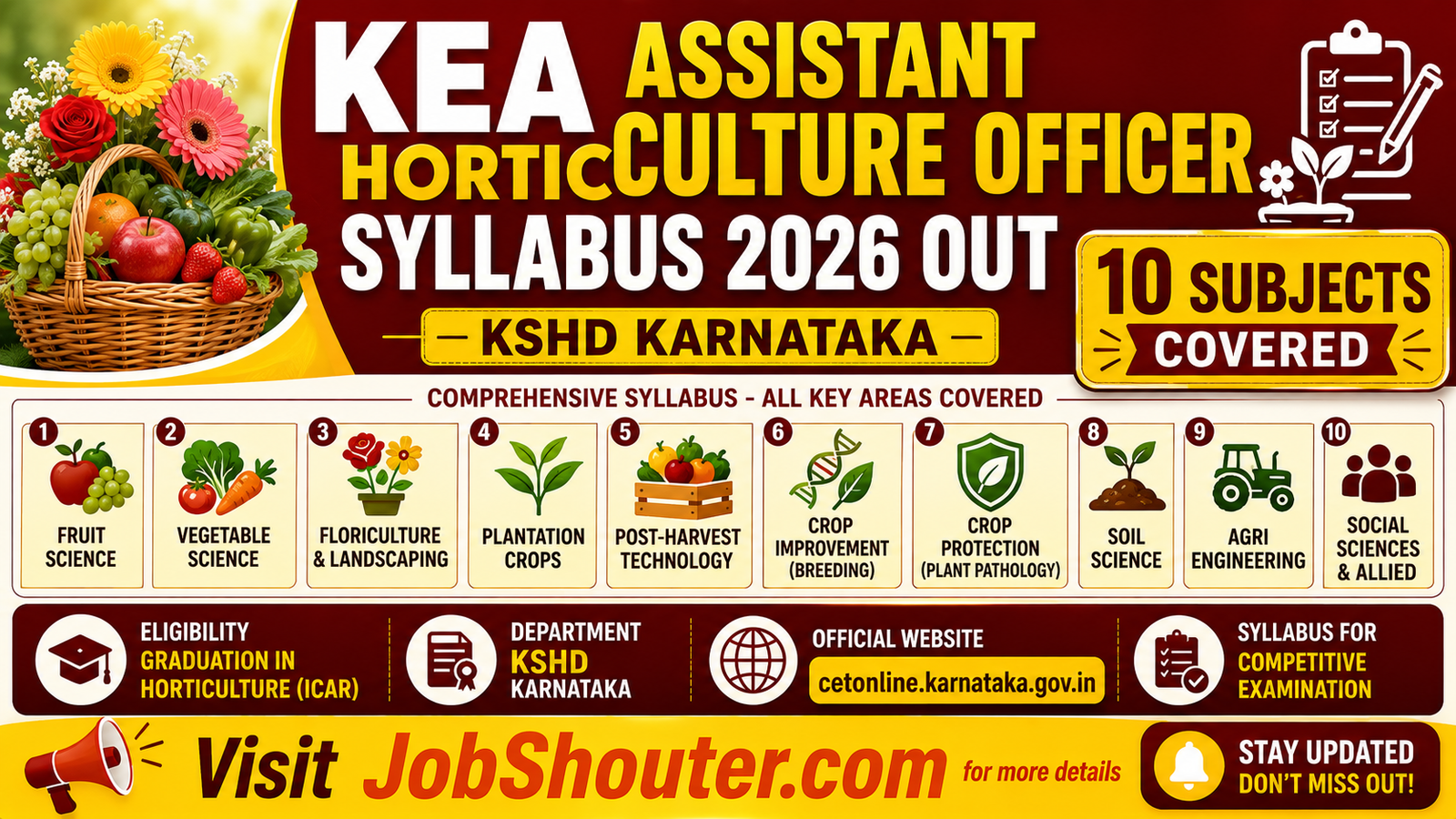 KEA ASSISTANT HORTICULTURE OFFICER SYLLABUS 2026