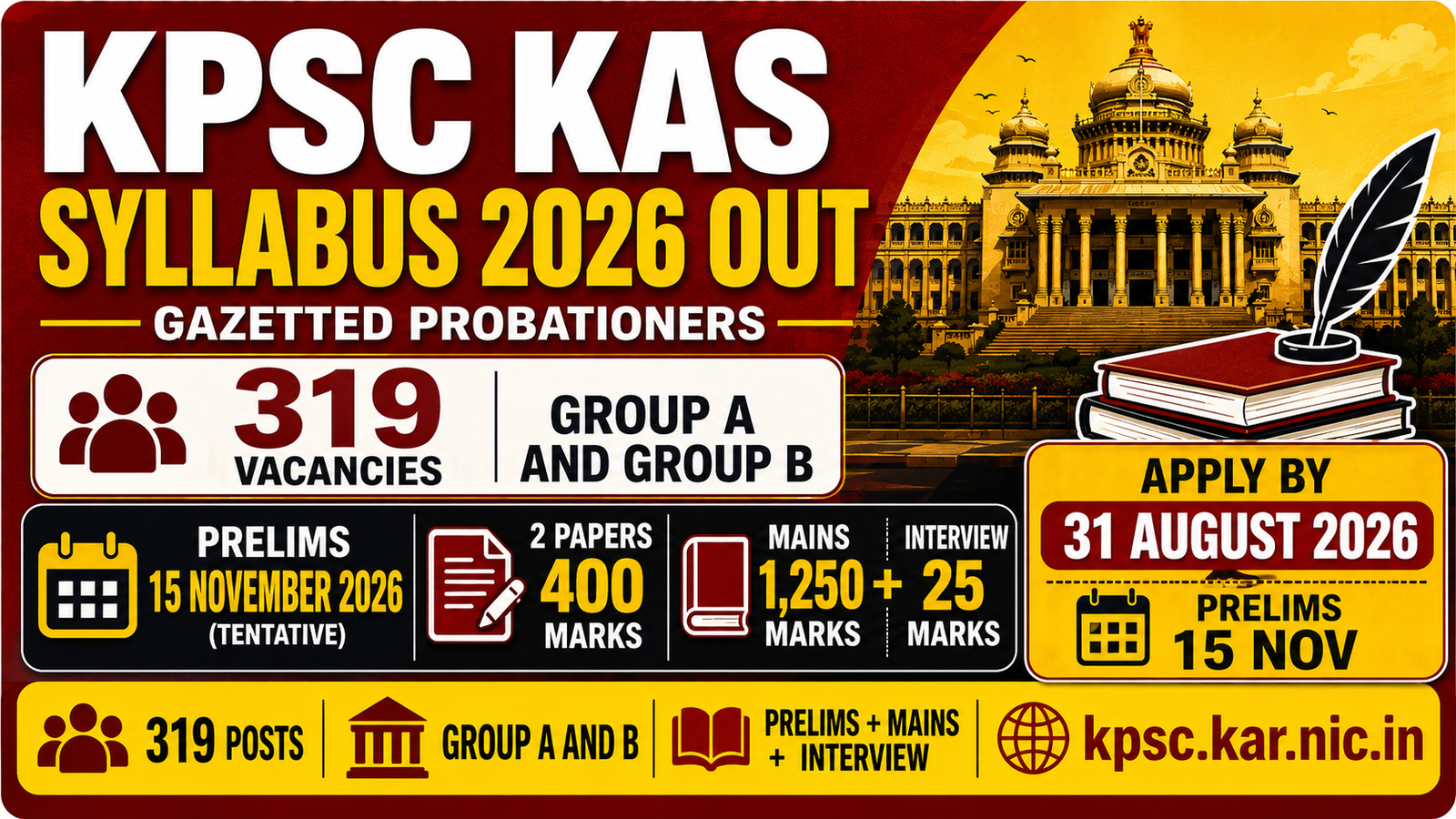 KPSC KAS Syllabus 2026
