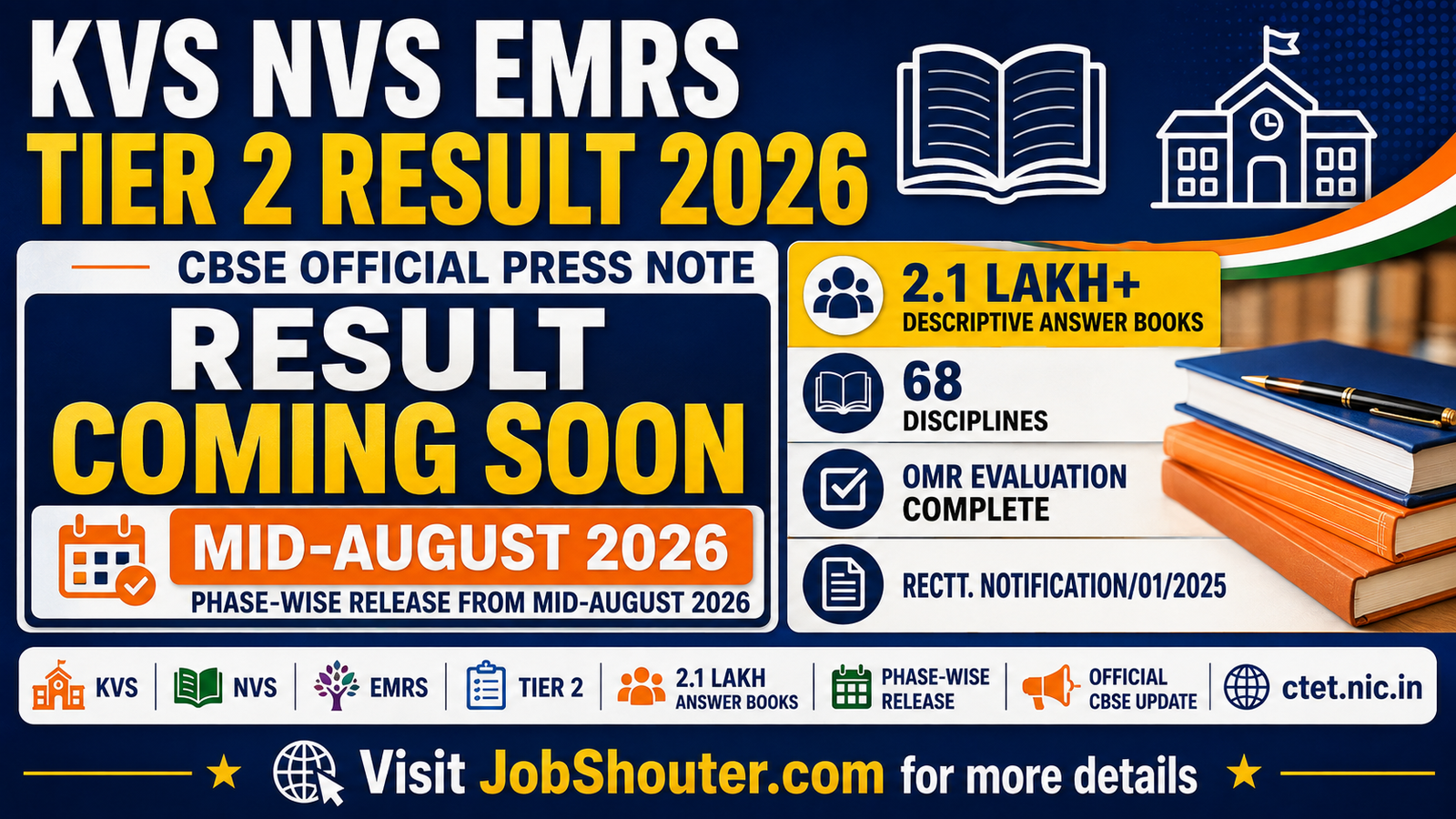 KVS NVS EMRS Tier 2 Result 2026