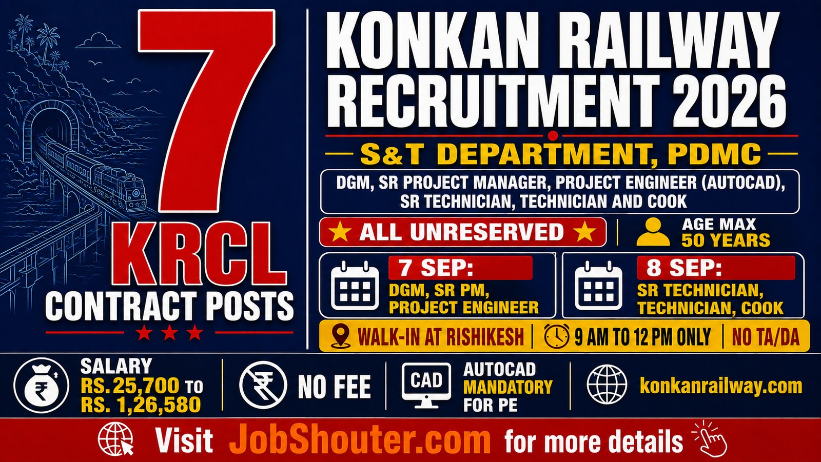 Konkan Railway (KRCL) Recruitment 2026 - 7 Contract Posts