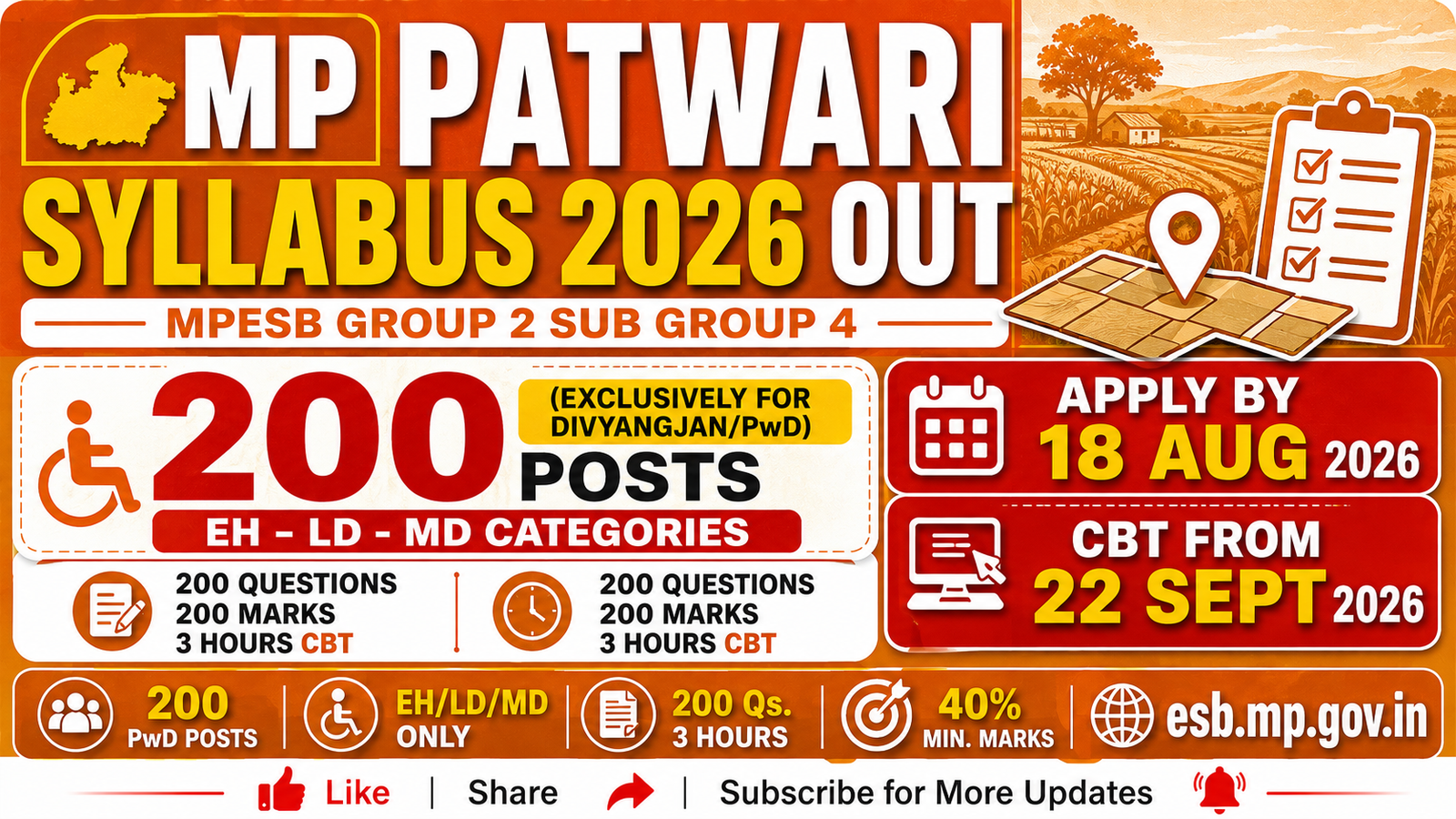 MP PATWARI SYLLABUS 2026 OUT