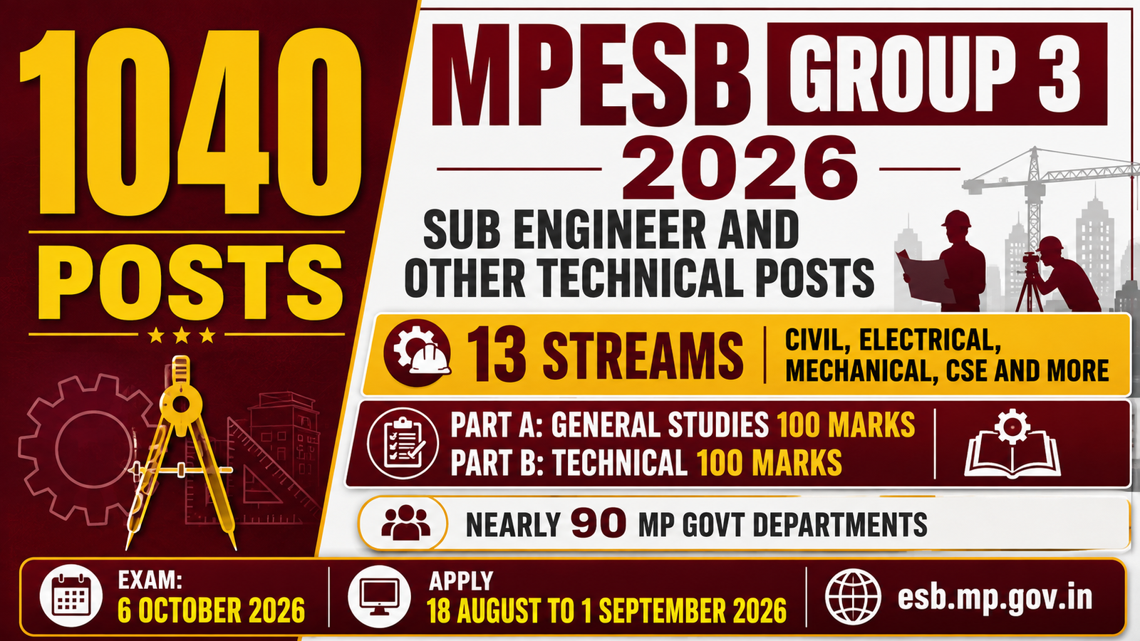 MPESB GROUP 3 SUB ENGINEER RECRUITMENT 2026