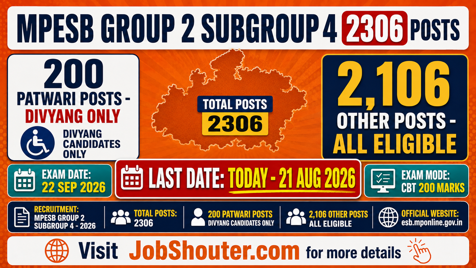 MPESB Group 2 Subgroup 4 Recruitment 2026