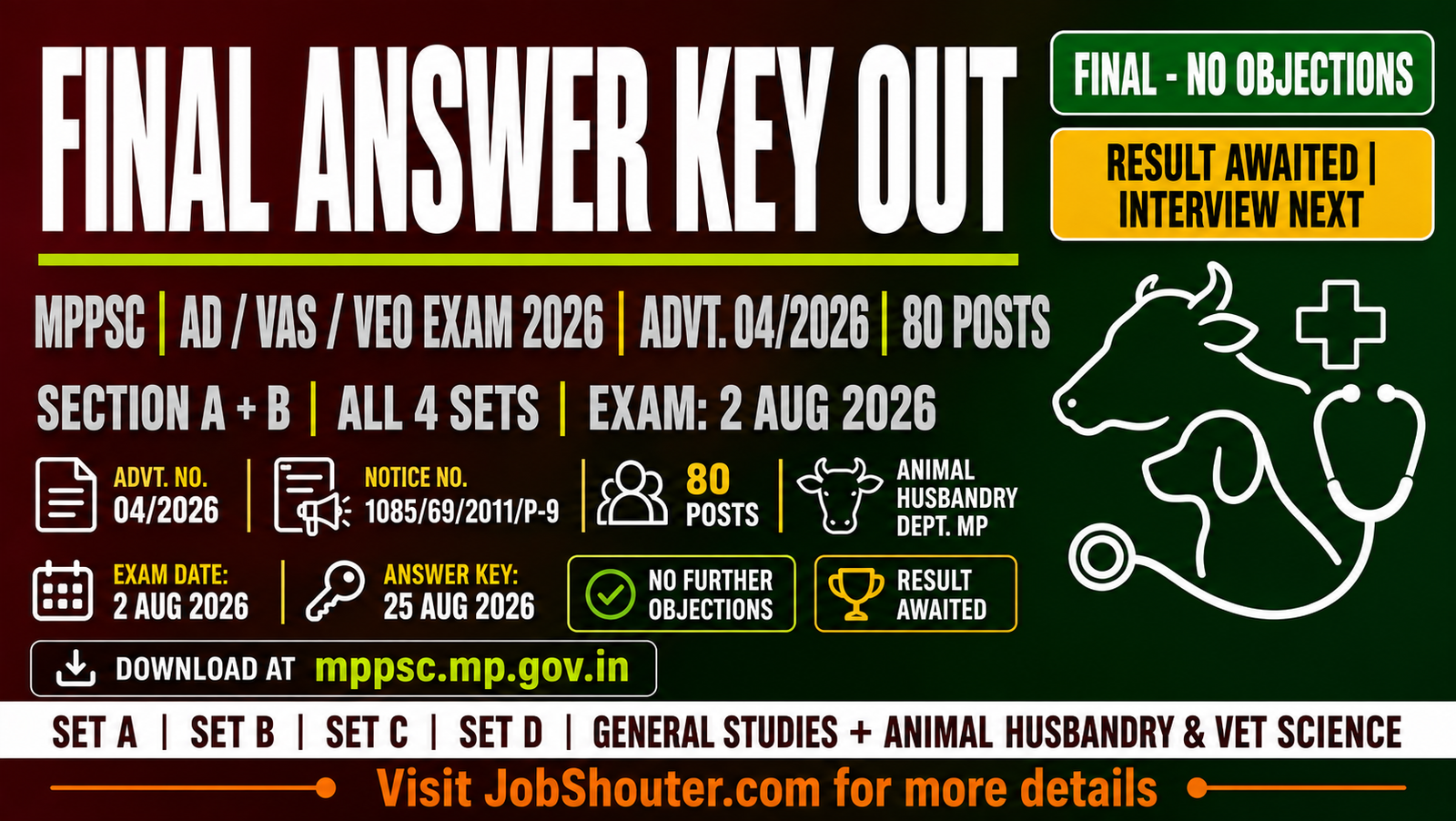 MPPSC Veterinary Assistant Surgeon Final Answer Key 2026