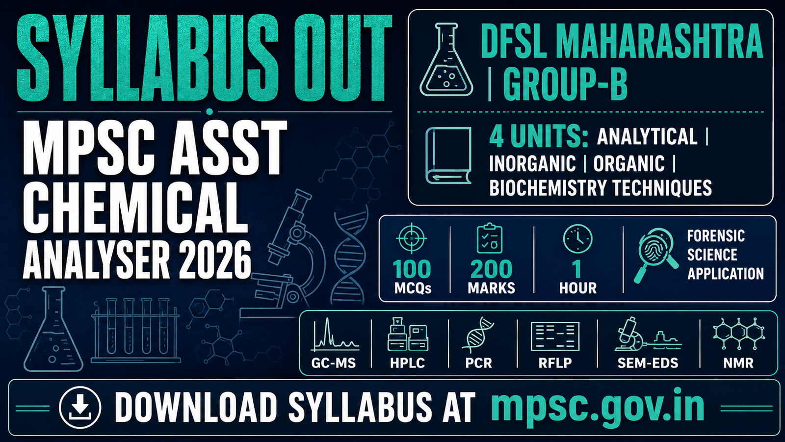 MPSC ASSISTANT CHEMICAL ANALYSER SYLLABUS 2026