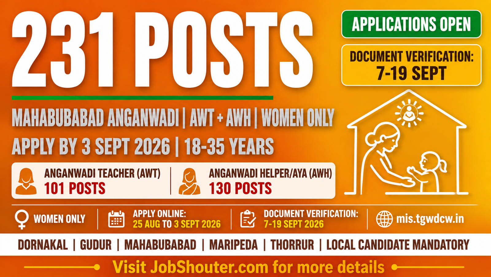 Mahabubabad Anganwadi Recruitment 2026