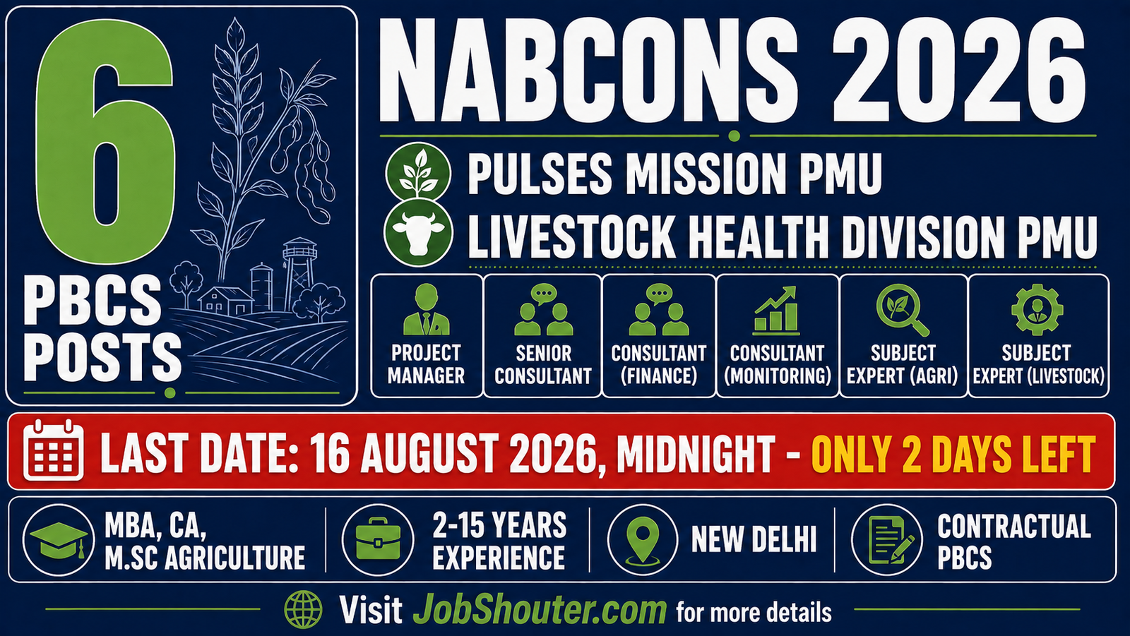 NABCONS Recruitment 2026 - 6 Posts