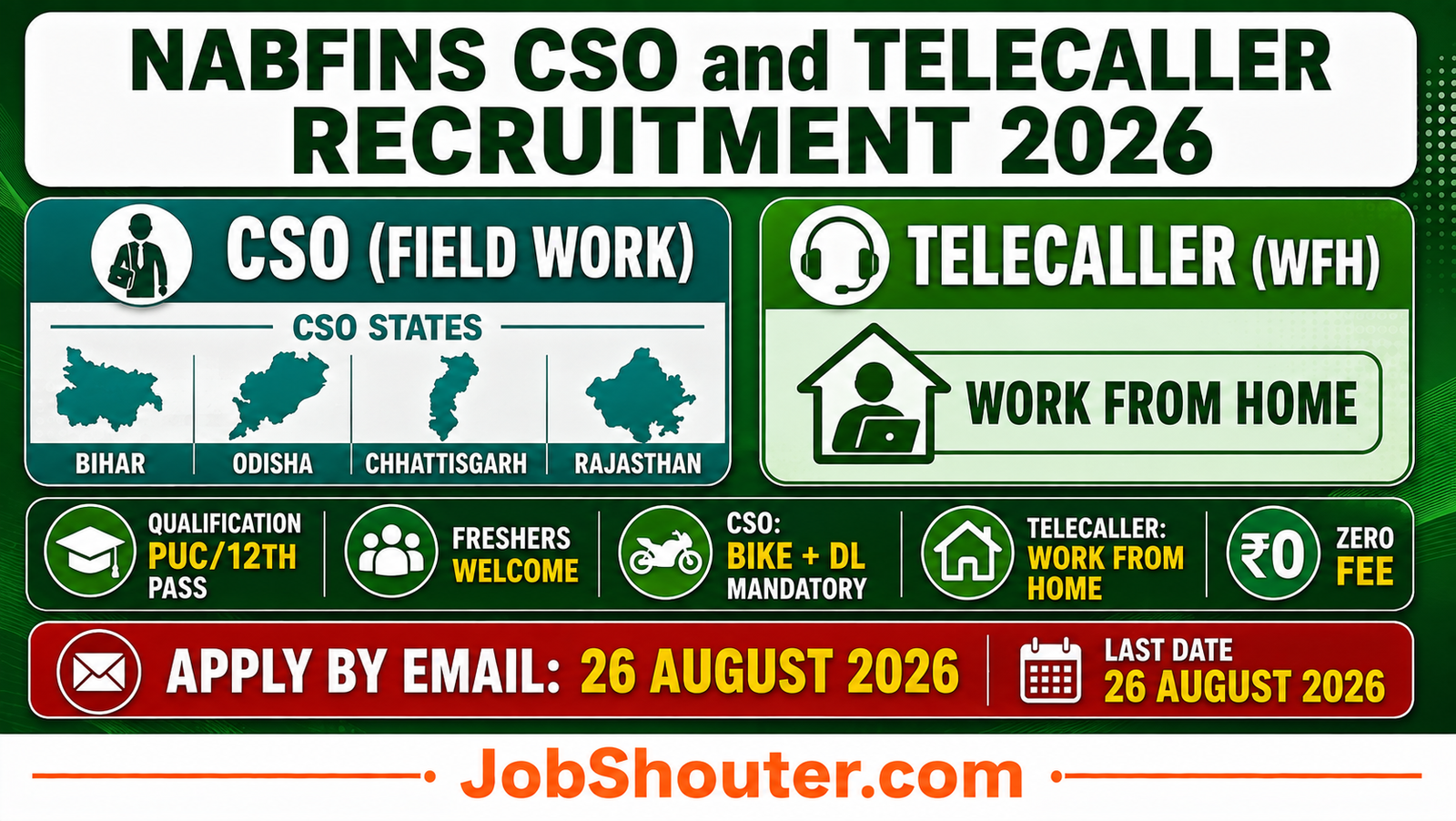 NABFINS Recruitment 2026