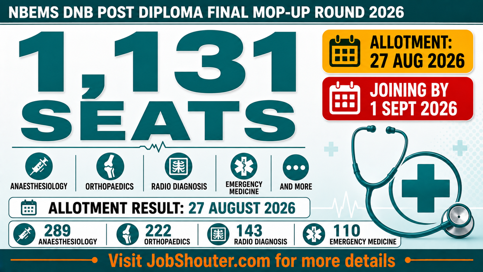 NBEMS DNB Post Diploma Final Mop-Up Round 2026