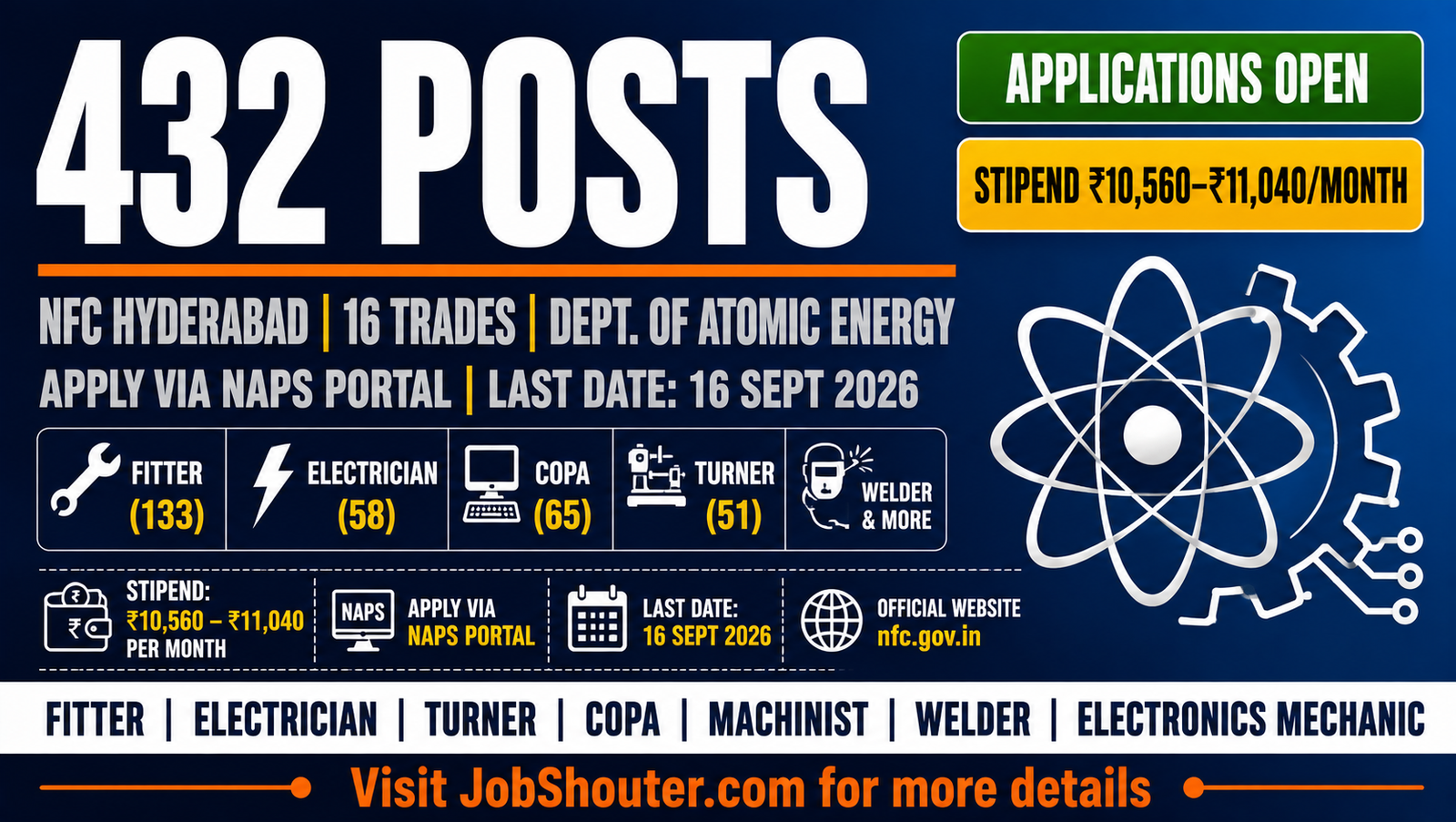 NFC ITI Trade Apprentice Recruitment 2026, Nuclear Fuel Complex Apprentice 2026, NFC Hyderabad Apprentice 2026, DAE Apprentice Recruitment 2026, NAPS Apprentice NFC 2026, ITI Fitter Apprentice Hyderabad 2026, Nuclear Fuel Complex Hyderabad Jobs 2026, ITI Pass Government Apprentice 2026, NFC Electrician COPA Apprentice 2026