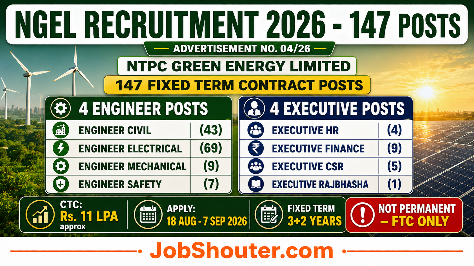NGEL Recruitment 2026 - 147 Engineer and Executive Posts