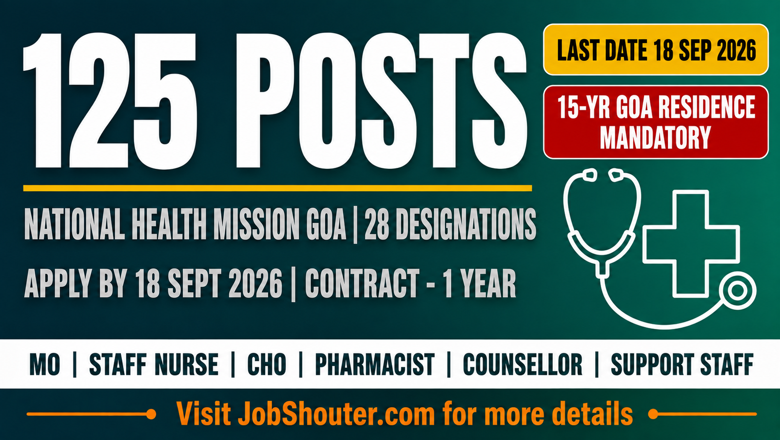 NHM Goa Recruitment 2026 for 125 contractual posts