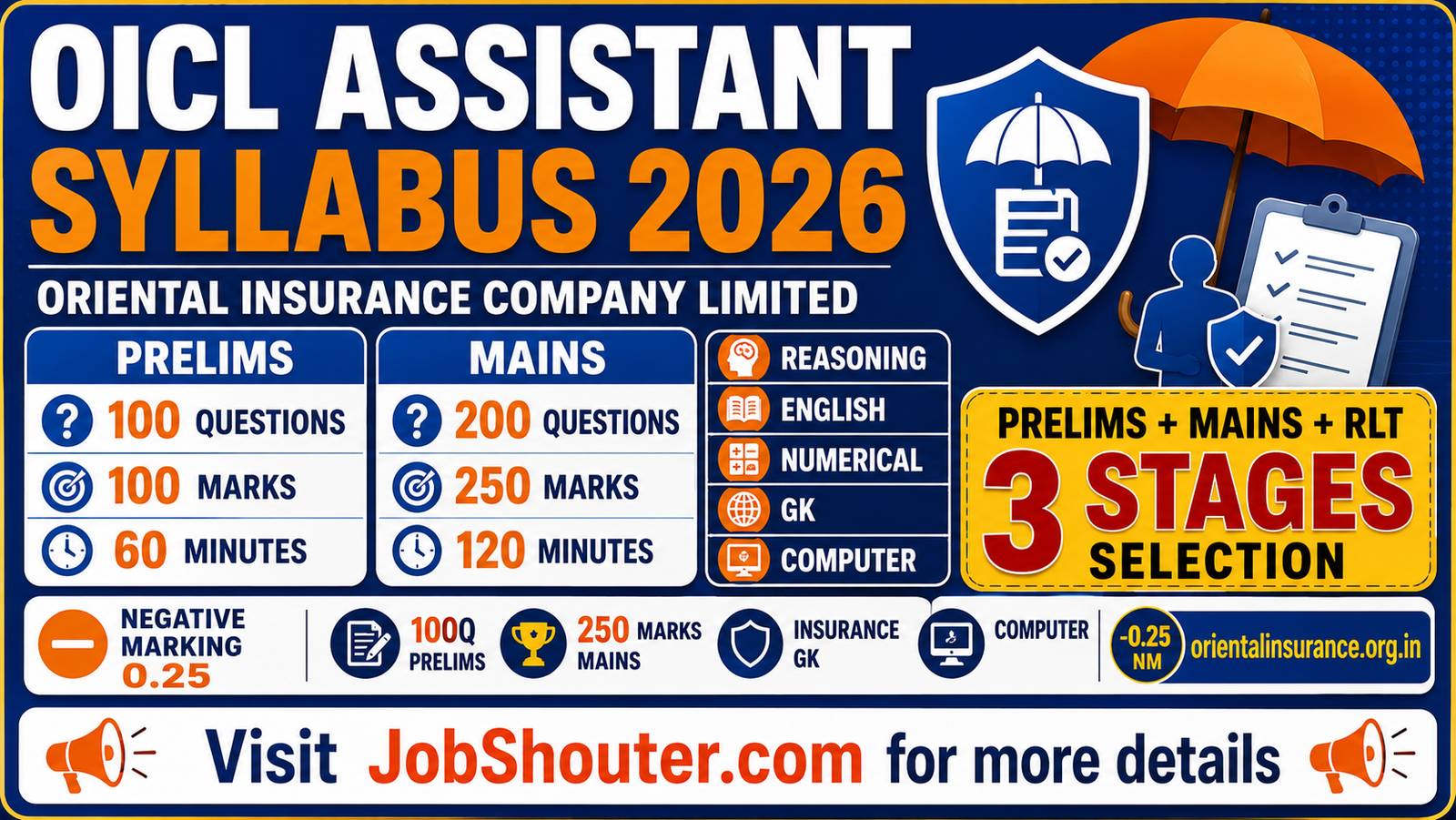OICL ASSISTANT SYLLABUS 2026