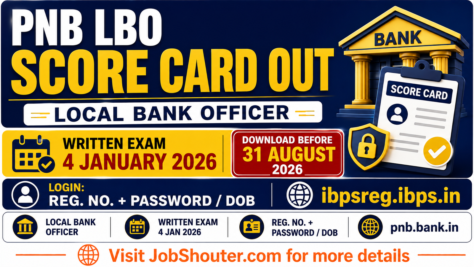 PNB LBO Score Card 2026 Out