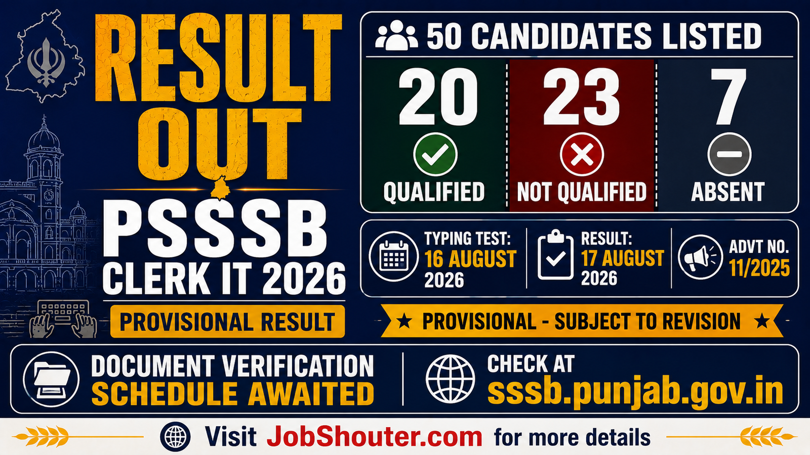 PSSSB CLERK IT TYPING TEST RESULT 2026 OUT