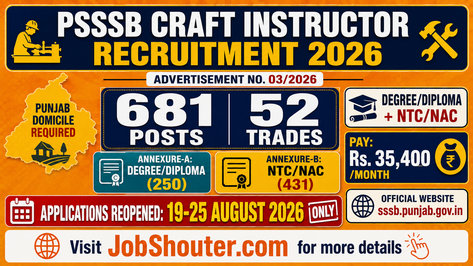 PSSSB Craft Instructor Recruitment 2026