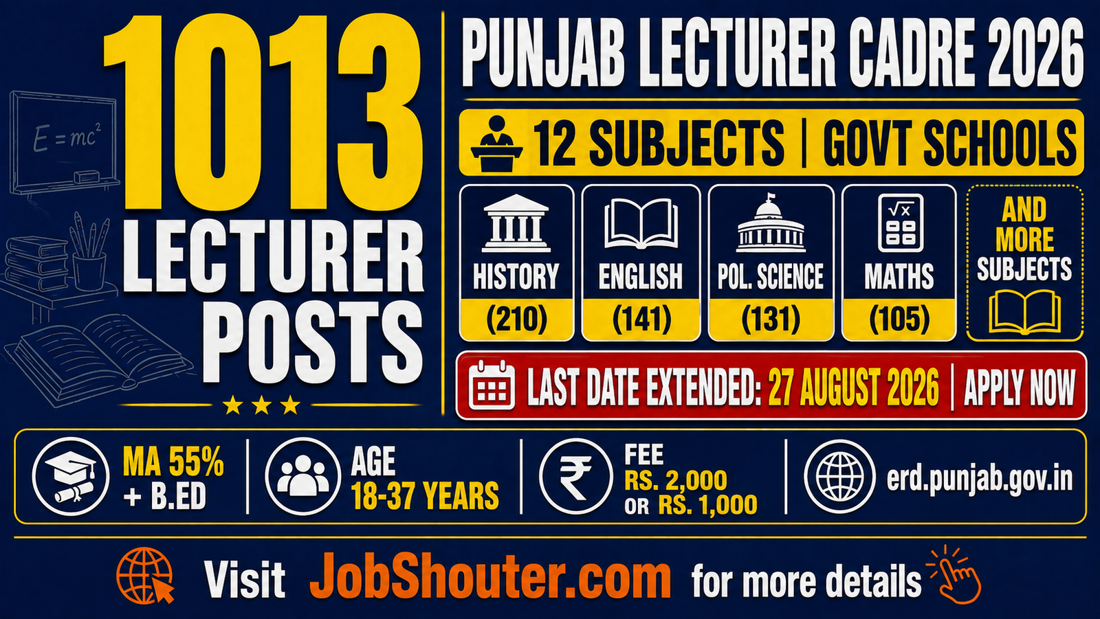 Punjab Lecturer Cadre Recruitment 2026 - 1013 Posts