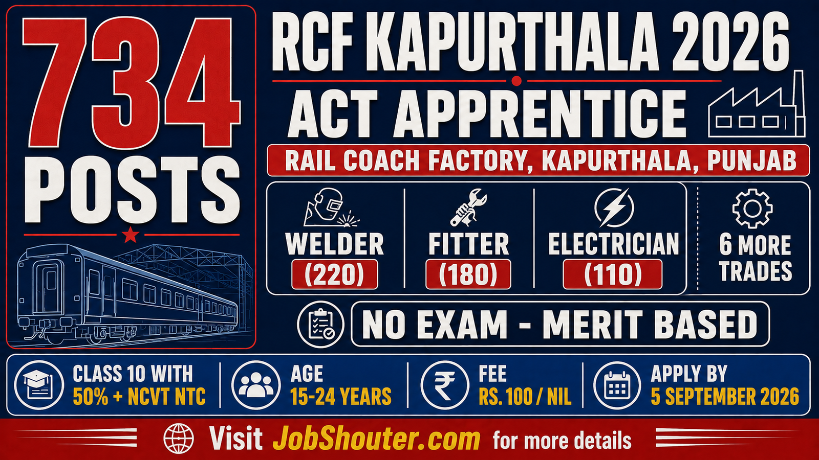 RCF KAPURTHALA APPRENTICE RECRUITMENT 2026