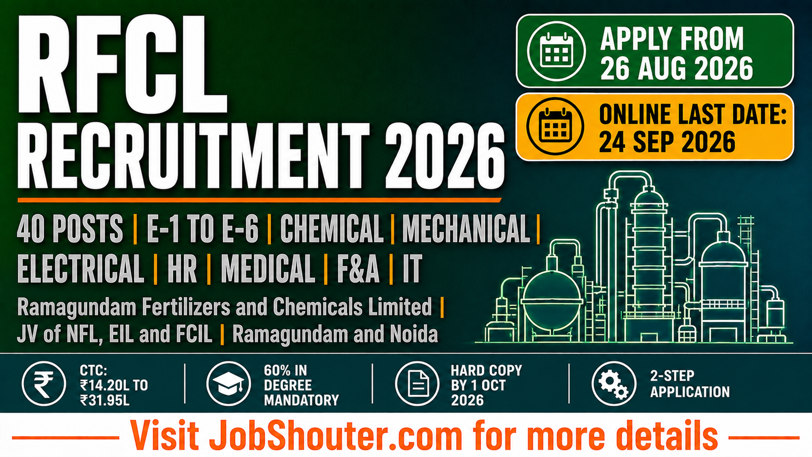 RFCL Recruitment 2026 - 40 Engineer Manager Posts