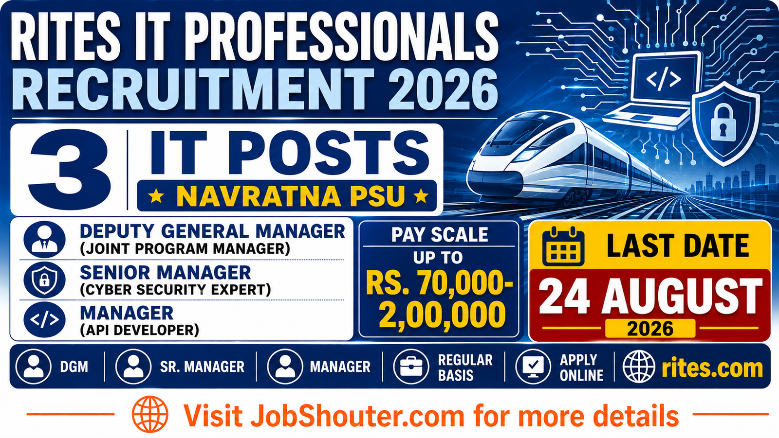 RITES IT Professionals Recruitment 2026