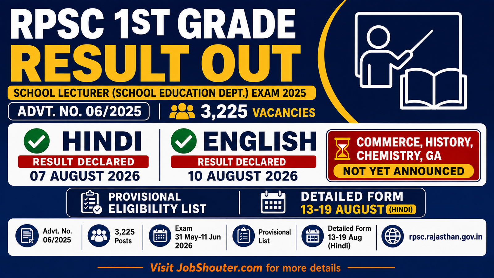 RPSC 1ST GRADE RESULT 2026 OUT SCHOOL LECTURER