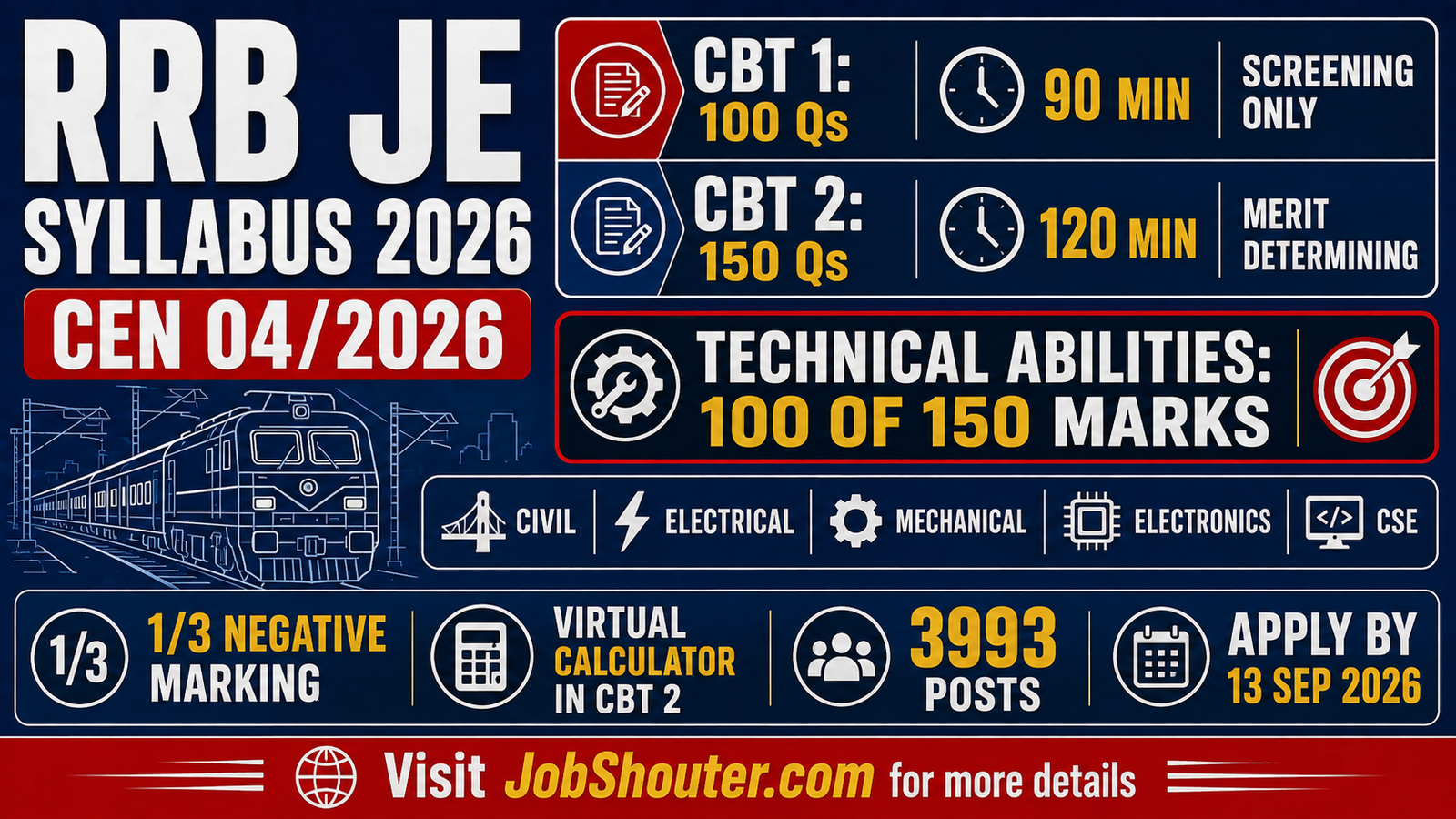 RRB JE SYLLABUS 2026