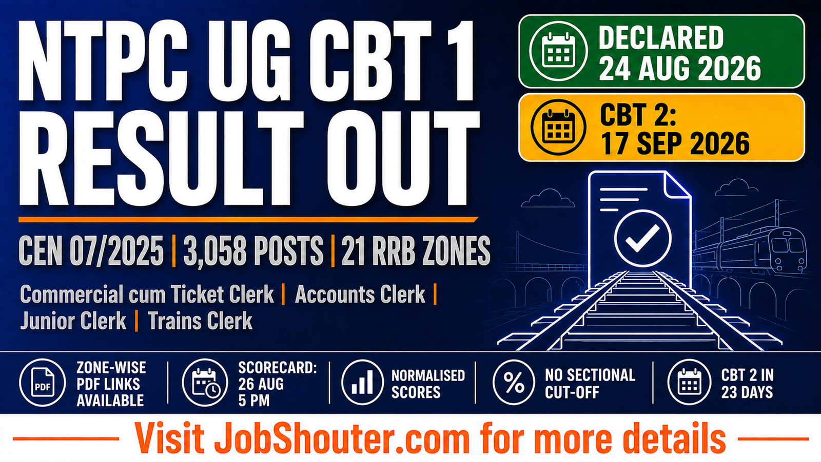 RRB NTPC UG CBT 1 Result 2026