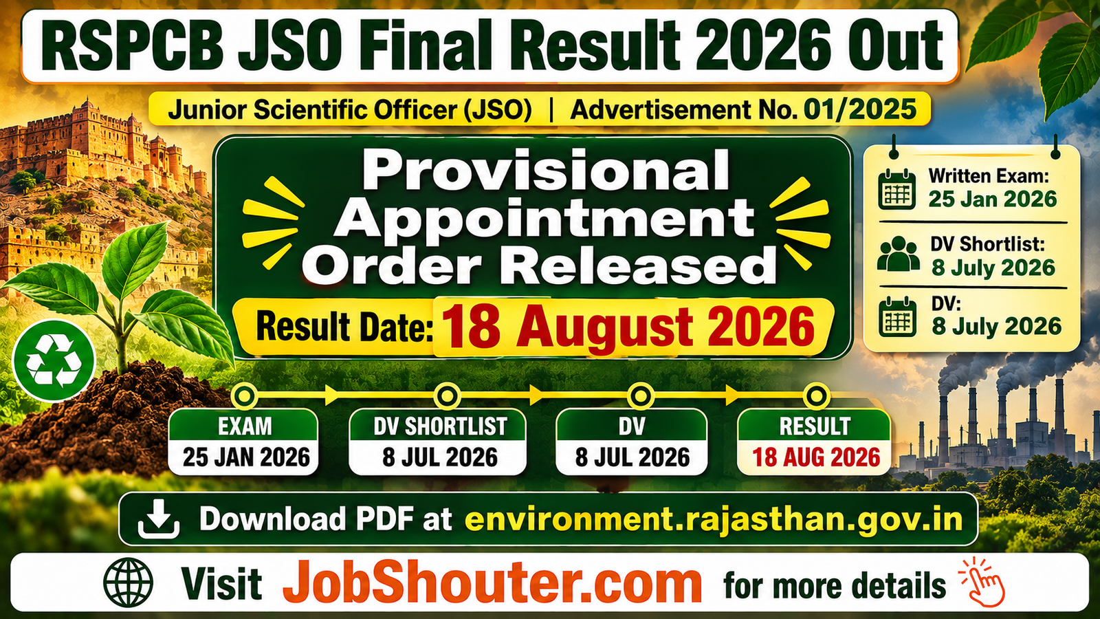 RSPCB JSO Final Result 2026 Out