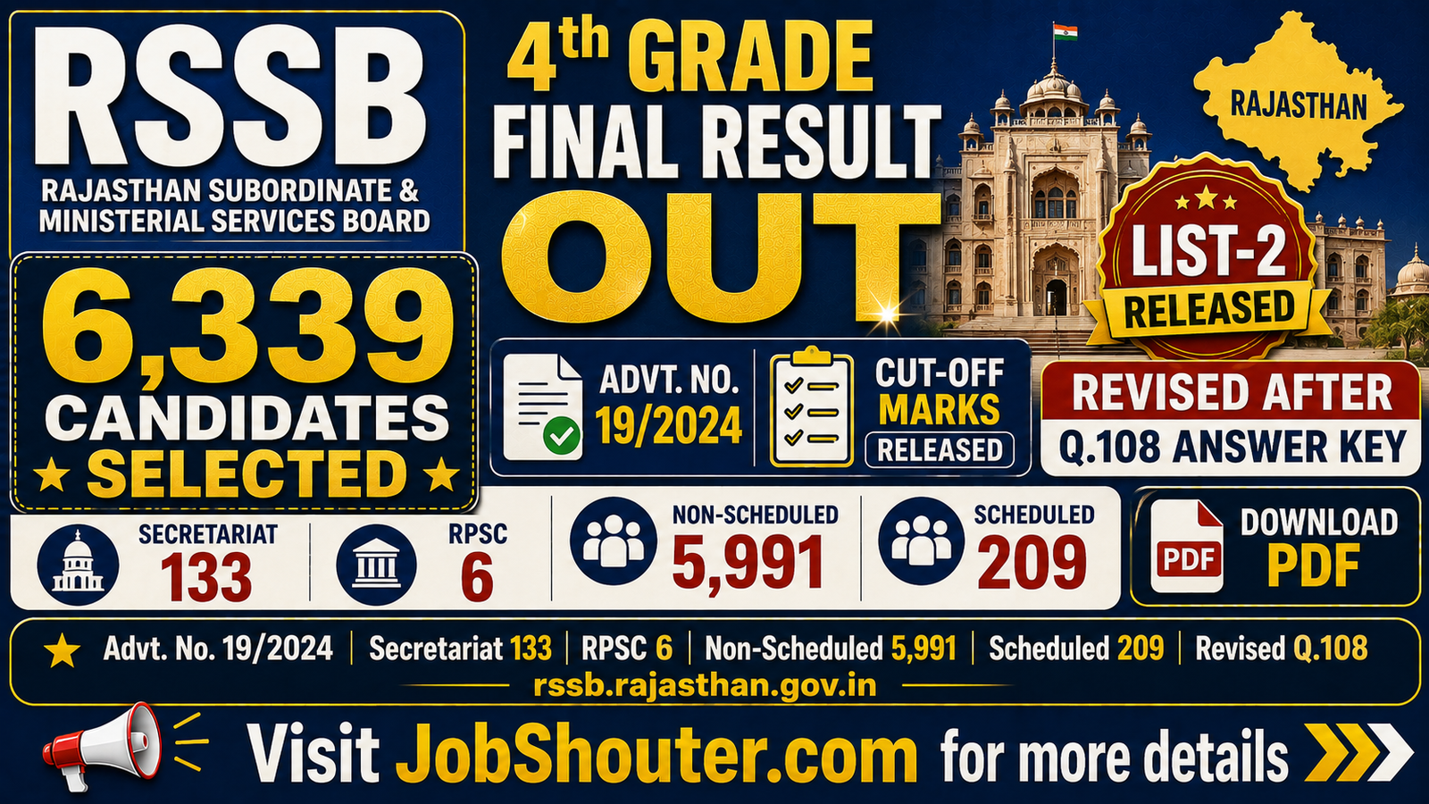 RSSB 4th GRADE FINAL RESULT 2026 OUT LIST-2 RELEASED