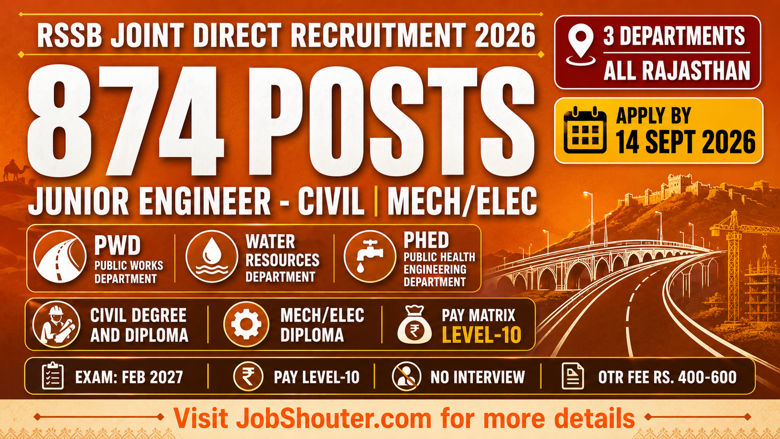 RSSB JE Recruitment 2026 - 874 Posts